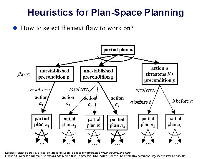 Heuristics for Plan-Space Planning l How to select the next flaw to work on?