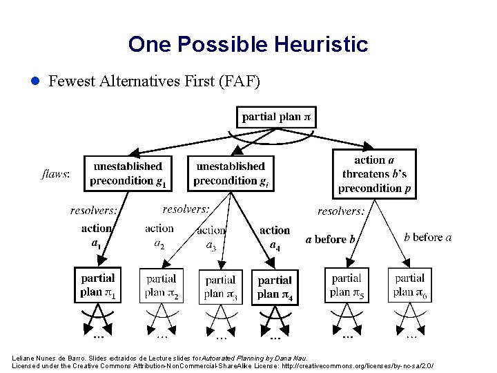 One Possible Heuristic l Fewest Alternatives First (FAF) Leliane Nunes de Barro. Slides extraidos