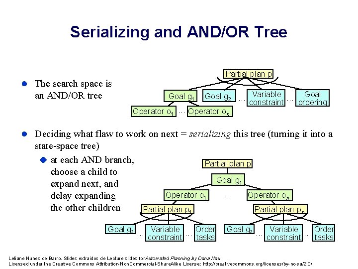 Serializing and AND/OR Tree Partial plan p l The search space is an AND/OR