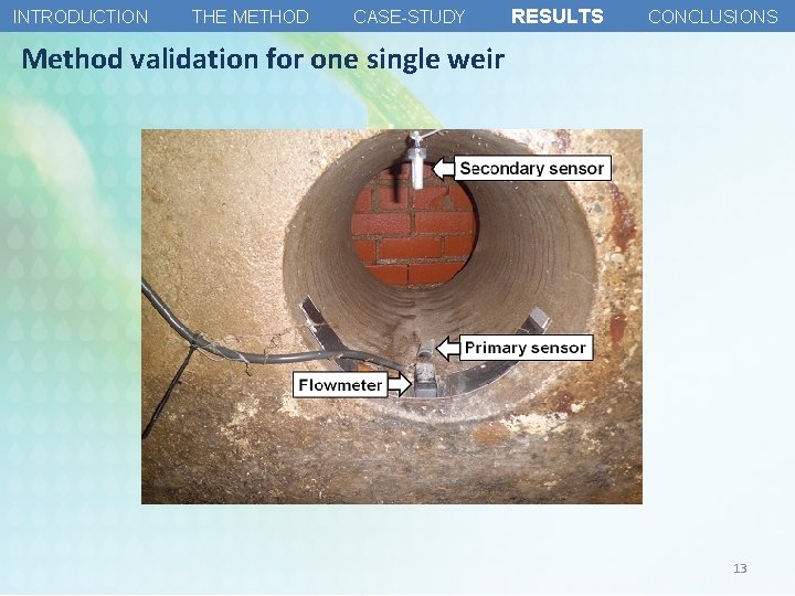 INTRODUCTION THE METHOD CASE-STUDY RESULTS CONCLUSIONS Method validation for one single weir 13 