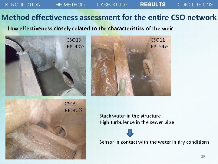 INTRODUCTION THE METHOD CASE-STUDY RESULTS CONCLUSIONS Method effectiveness assessment for the entire CSO network