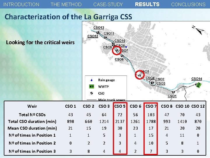 INTRODUCTION THE METHOD RESULTS CASE-STUDY CONCLUSIONS Characterization of the La Garriga CSS Looking for