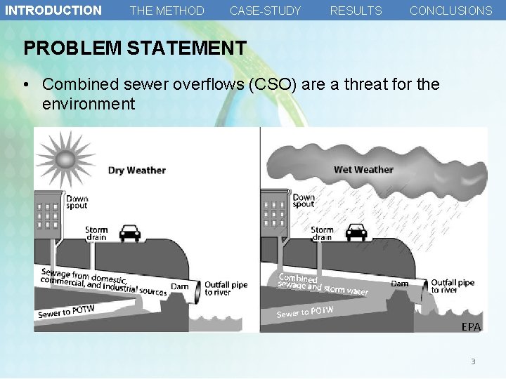 INTRODUCTION THE METHOD CASE-STUDY RESULTS CONCLUSIONS PROBLEM STATEMENT • Combined sewer overflows (CSO) are