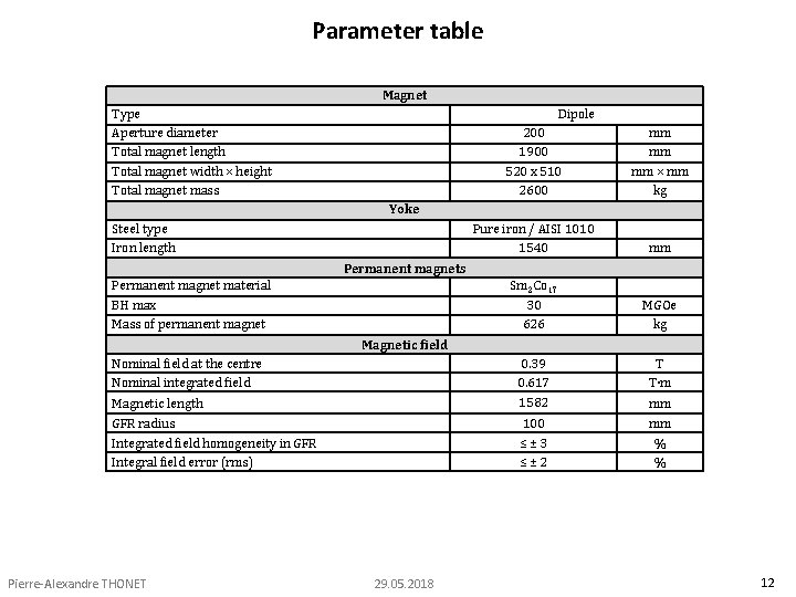 Parameter table Magnet Type Aperture diameter Total magnet length Total magnet width × height