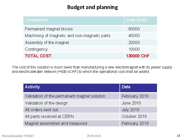 Budget and planning Component Cost (CHF) Permanent magnet blocks 60000 Machining of magnetic and