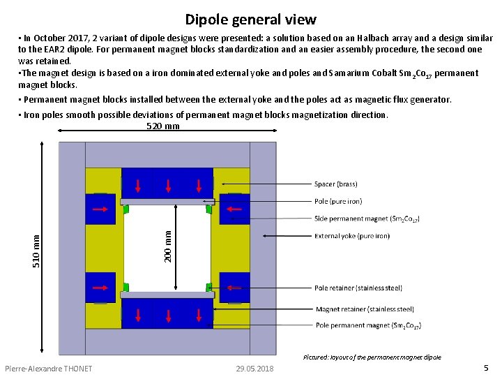 Dipole general view 200 mm 510 mm • In October 2017, 2 variant of