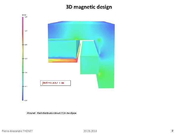 3 D magnetic design Pictured: Field distribution Bmod (T) in the dipole Pierre-Alexandre THONET