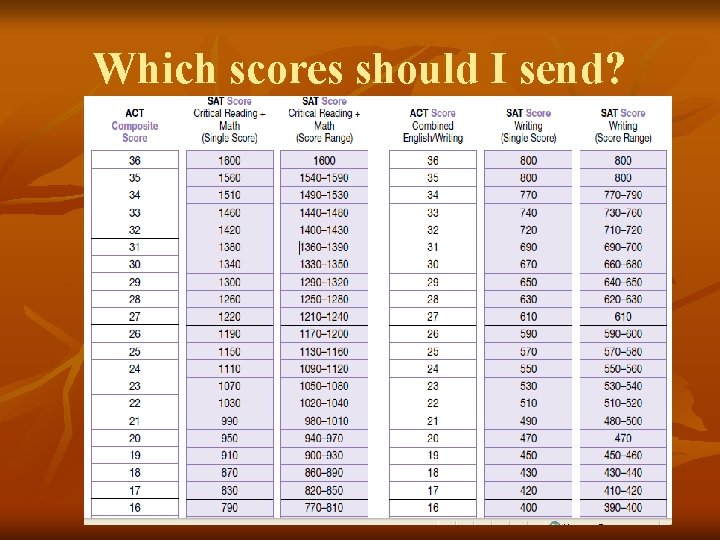 Which scores should I send? 