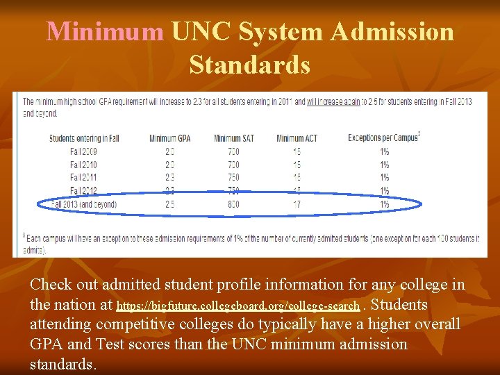Minimum UNC System Admission Standards Check out admitted student profile information for any college
