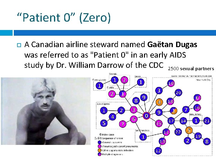 “Patient 0” (Zero) A Canadian airline steward named Gaëtan Dugas was referred to as