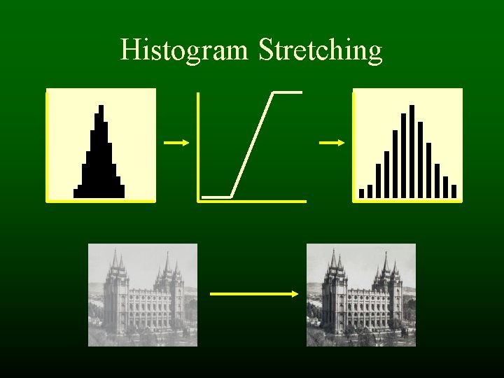 Histogram Stretching Histogram Stretching