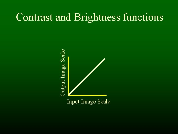 Output Image Scale Contrast and Brightness functions Input Image Scale Output Image Scale Contrast and Brightness functions Input Image Scale