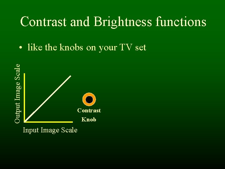 Contrast and Brightness functions Output Image Scale • like the knobs on your TV Contrast and Brightness functions Output Image Scale • like the knobs on your TV