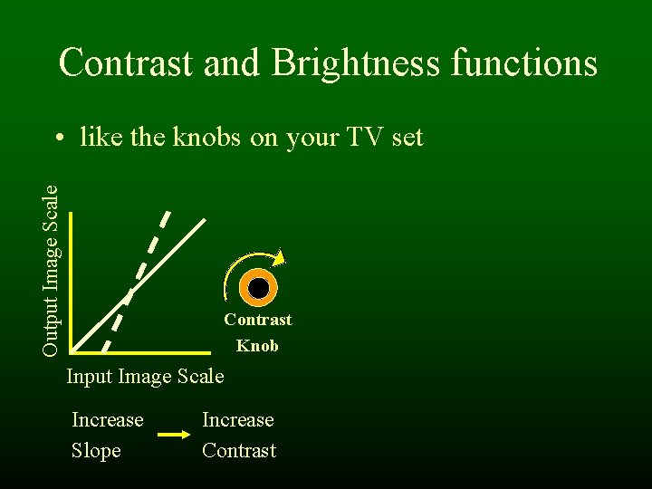 Contrast and Brightness functions Output Image Scale • like the knobs on your TV Contrast and Brightness functions Output Image Scale • like the knobs on your TV