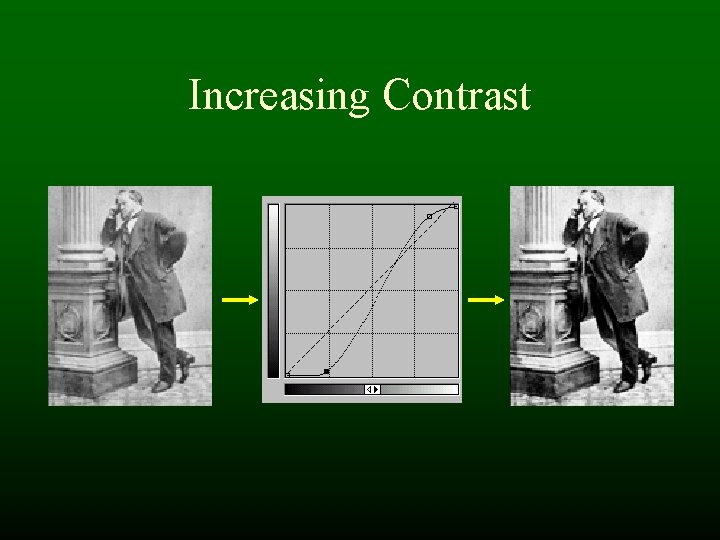 Increasing Contrast Increasing Contrast