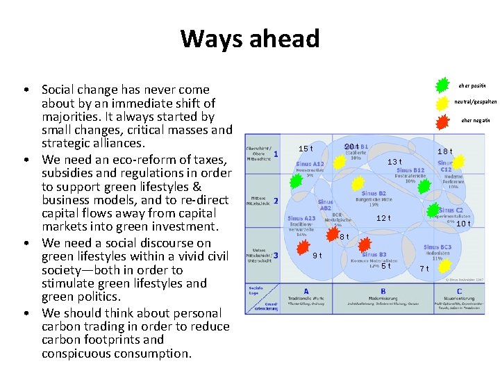 Ways ahead • Social change has never come about by an immediate shift of Ways ahead • Social change has never come about by an immediate shift of