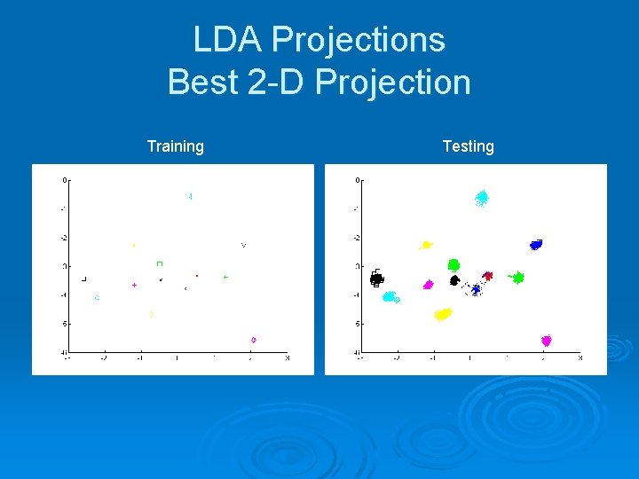 LDA Projections Best 2 -D Projection Training Testing 