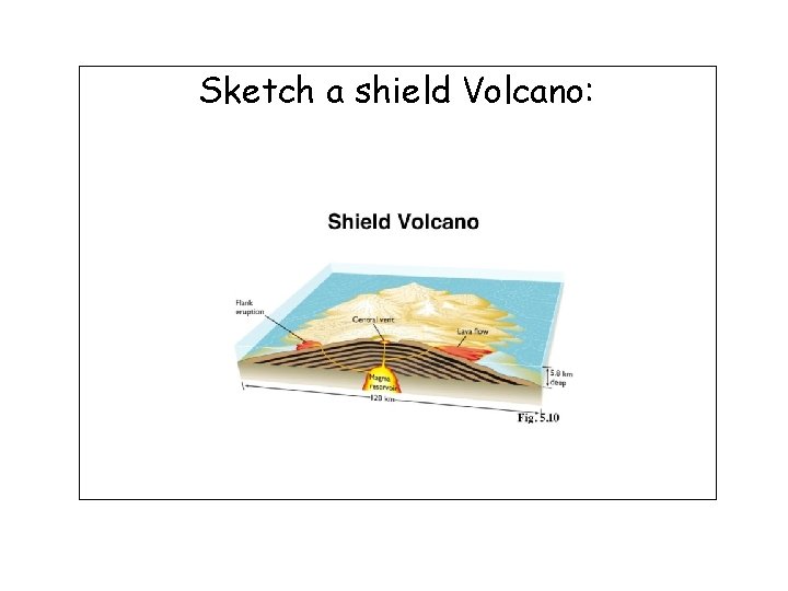 Sketch a shield Volcano: 