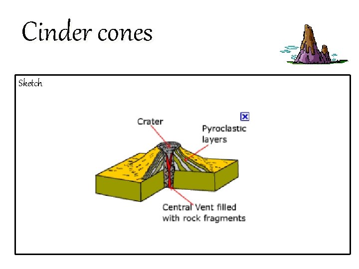 Cinder cones Sketch: 