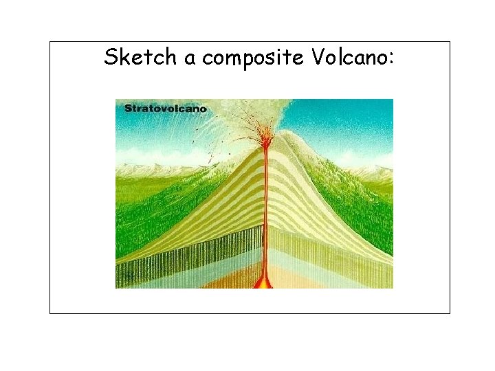 Sketch a composite Volcano: 