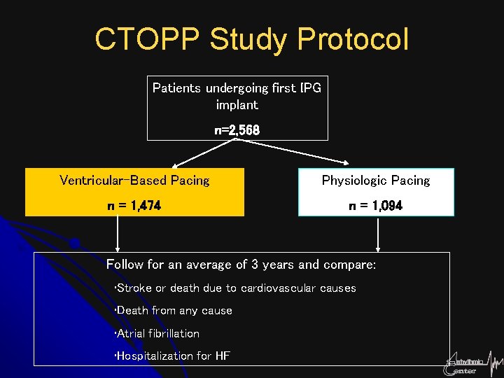 CTOPP Study Protocol Patients undergoing first IPG implant n=2, 568 Ventricular-Based Pacing Physiologic Pacing