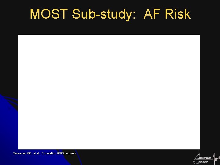 MOST Sub-study: AF Risk Sweeney MO, et al. Circulation 2003, in press 