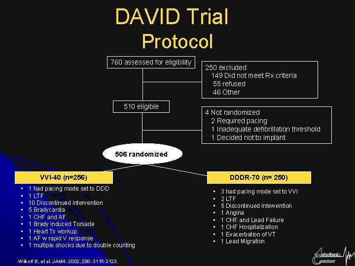 DAVID Trial Protocol 760 assessed for eligibility 510 eligible 250 excluded 149 Did not