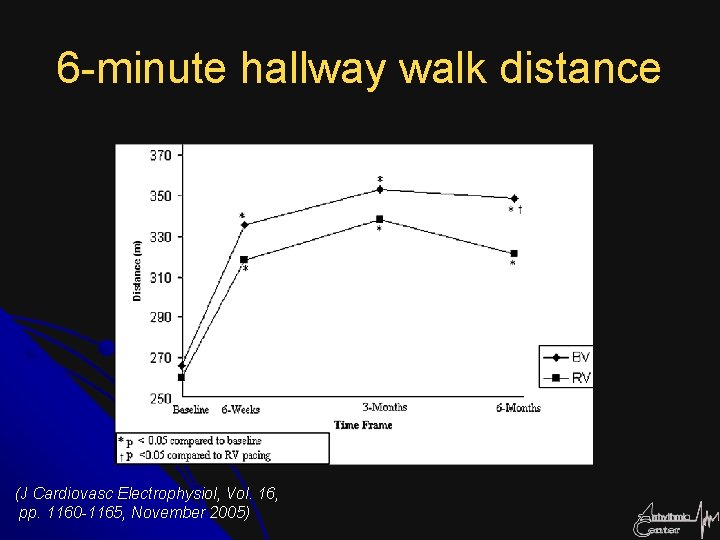 6 -minute hallway walk distance (J Cardiovasc Electrophysiol, Vol. 16, pp. 1160 -1165, November
