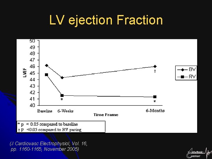 LV ejection Fraction (J Cardiovasc Electrophysiol, Vol. 16, pp. 1160 -1165, November 2005) 