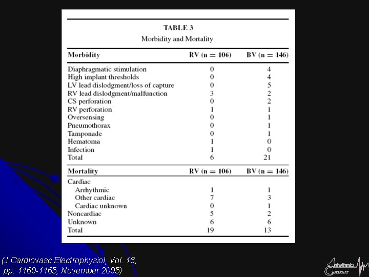 (J Cardiovasc Electrophysiol, Vol. 16, pp. 1160 -1165, November 2005) 