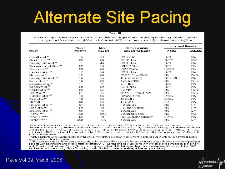 Alternate Site Pacing Pace, Vol. 29, March 2006 
