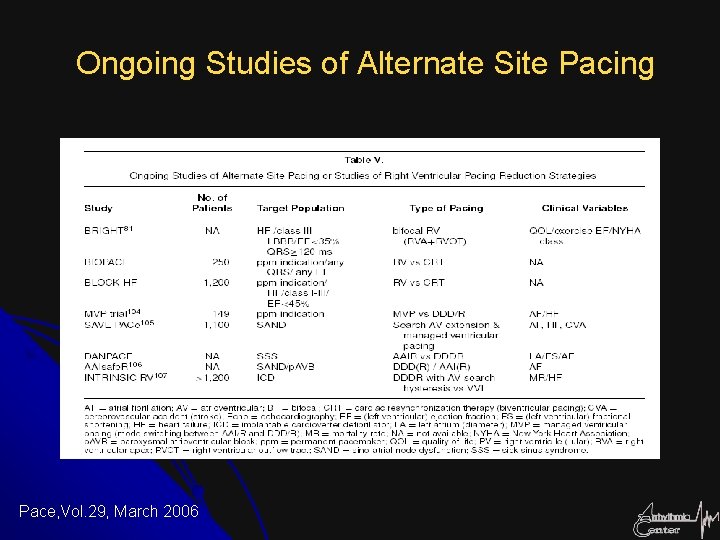 Ongoing Studies of Alternate Site Pacing Pace, Vol. 29, March 2006 