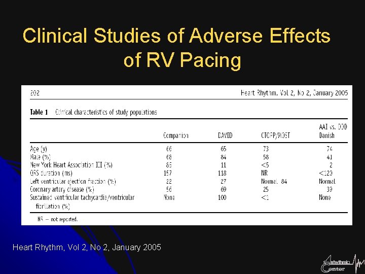 Clinical Studies of Adverse Effects of RV Pacing Heart Rhythm, Vol 2, No 2,
