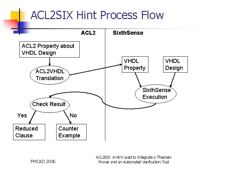 ACL 2 SIX Hint Process Flow ACL 2 Sixth. Sense ACL 2 Property about