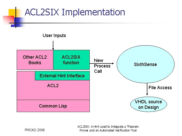 ACL 2 SIX Implementation User Inputs Other ACL 2 Books ACL 2 SIX function