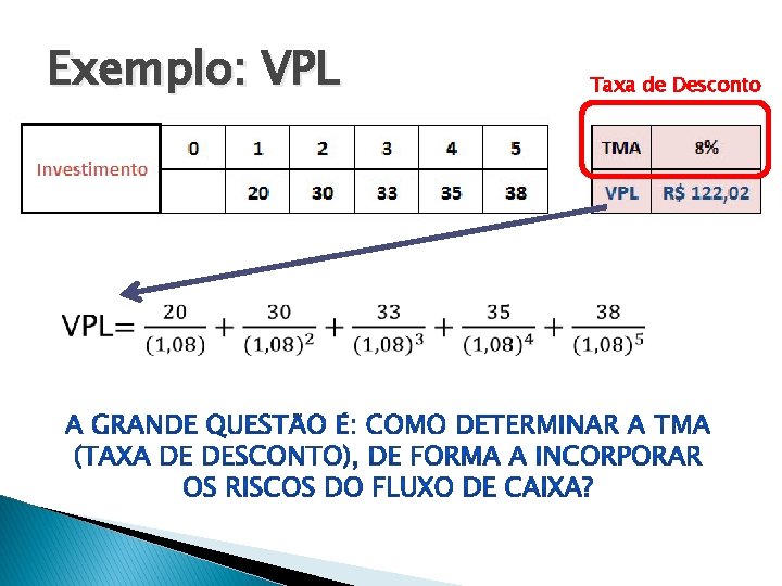 Exemplo: VPL Taxa de Desconto 