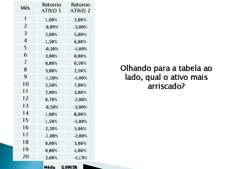 Mês Retorno ATIVO 1 Retorno ATIVO 2 1 2 3 4 5 6 7