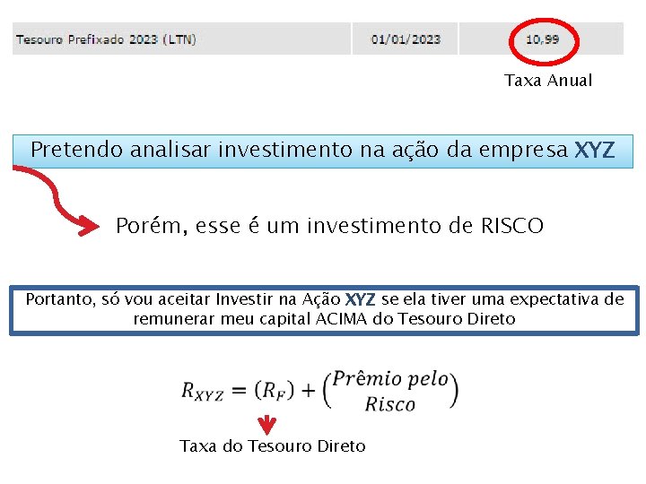 Taxa Anual Pretendo analisar investimento na ação da empresa XYZ Porém, esse é um