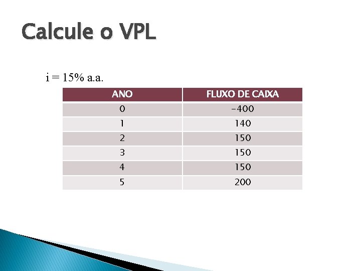 Calcule o VPL i = 15% a. a. ANO FLUXO DE CAIXA 0 -400