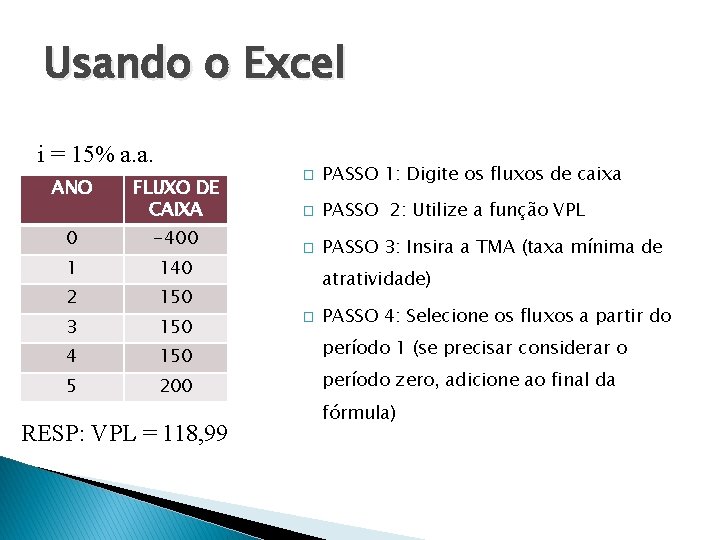 Usando o Excel i = 15% a. a. ANO FLUXO DE CAIXA 0 -400