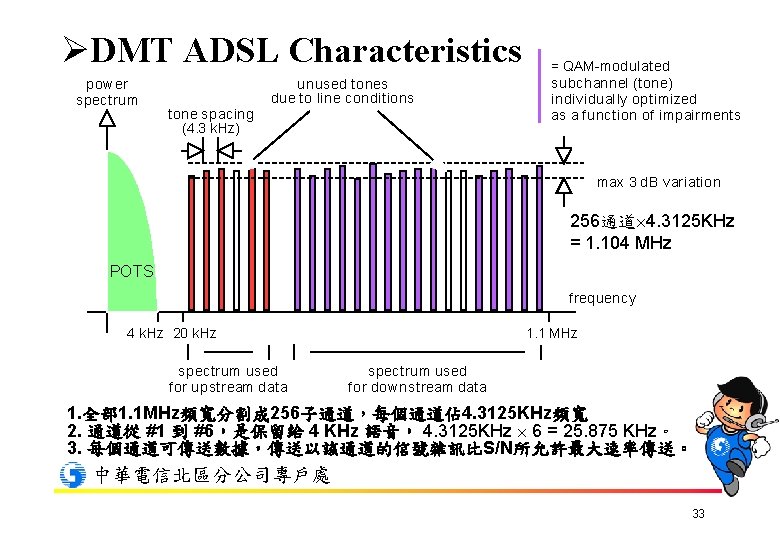 ØDMT ADSL Characteristics power spectrum unused tones due to line conditions tone spacing (4.