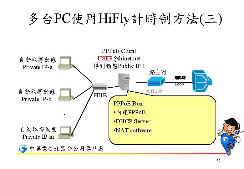 多台PC使用Hi. Fly計時制方法(三) PPPo. E Client USER@hinet. net 得到動態Public IP 1 自動取得動態 Private IP-a 路由器