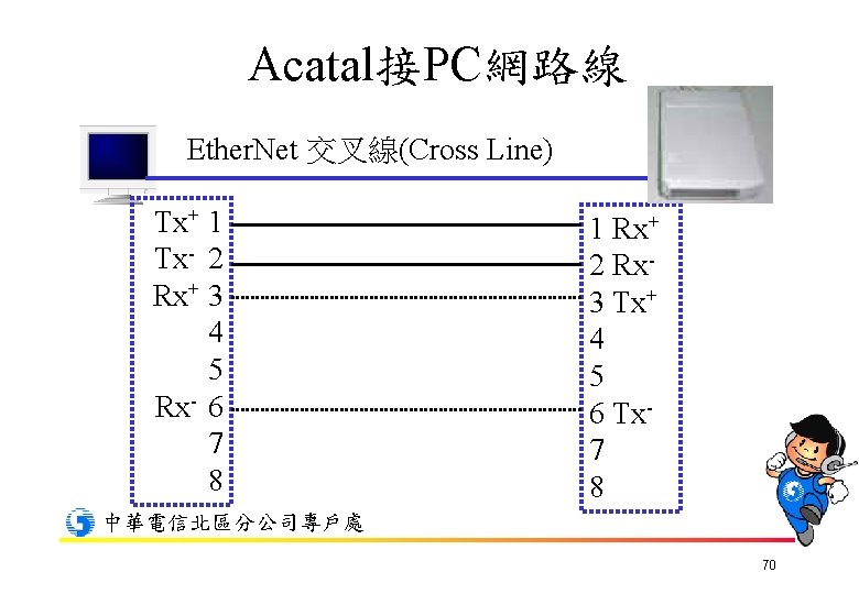 Acatal接PC網路線 Ether. Net 交叉線(Cross Line) Tx+ 1 Tx- 2 Rx+ 3 4 5 Rx-