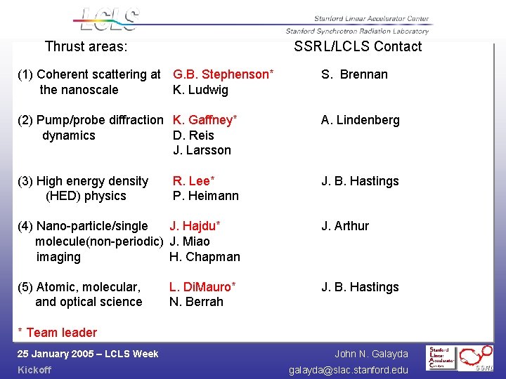 Thrust areas: SSRL/LCLS Contact (1) Coherent scattering at G. B. Stephenson* the nanoscale K.
