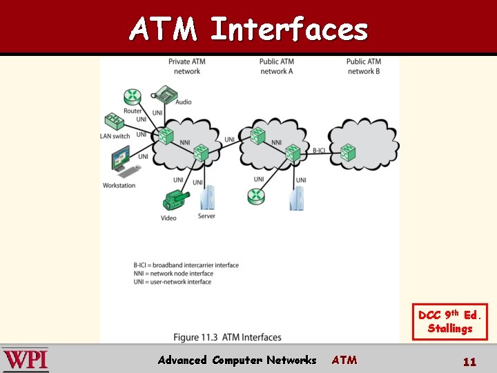 ATM Interfaces DCC 9 th Ed. Stallings Advanced Computer Networks ATM 11 