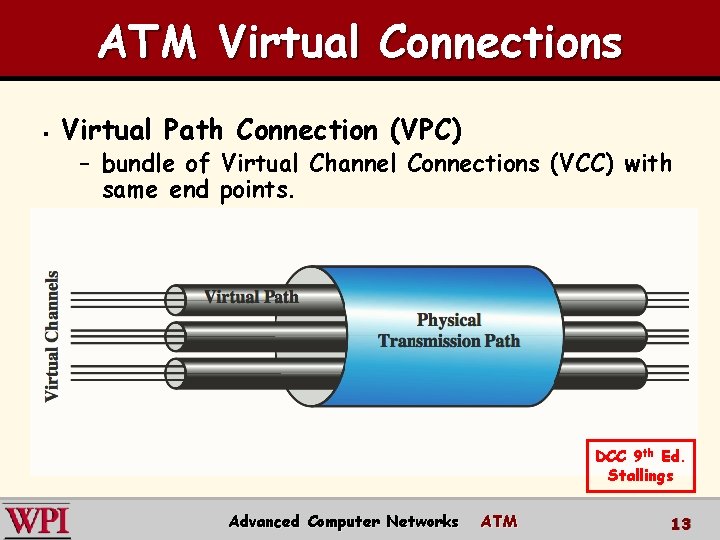 ATM Virtual Connections § Virtual Path Connection (VPC) – bundle of Virtual Channel Connections