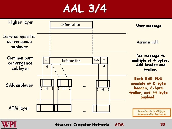 AAL 3/4 Higher layer Information User message Service specific convergence sublayer Common part convergence