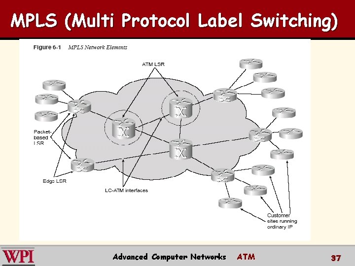 MPLS (Multi Protocol Label Switching) Advanced Computer Networks ATM 37 