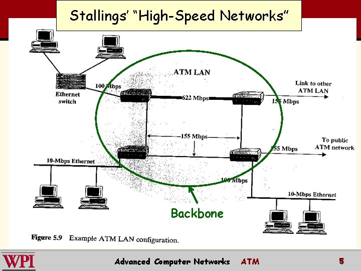 Stallings’ “High-Speed Networks” Backbone Advanced Computer Networks ATM 5 