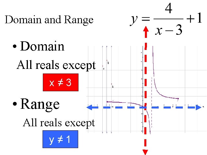 Domain and Range • Domain All reals except x ≠ 33 • Range All